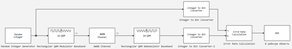 2 модель QAM модуляция.png