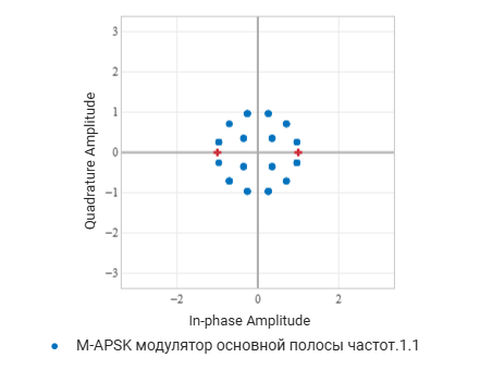 2 созвездие APSK - 1.png