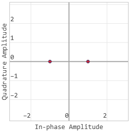 2 созвездие BPSK - 1_2.png