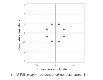 2 созвездие PSK - 1.png