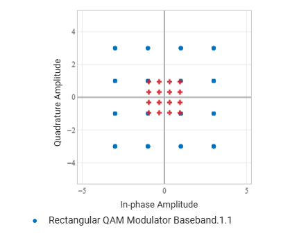 2 созвездие QAM - 1.png