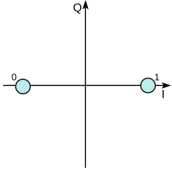 2 BPSK.png