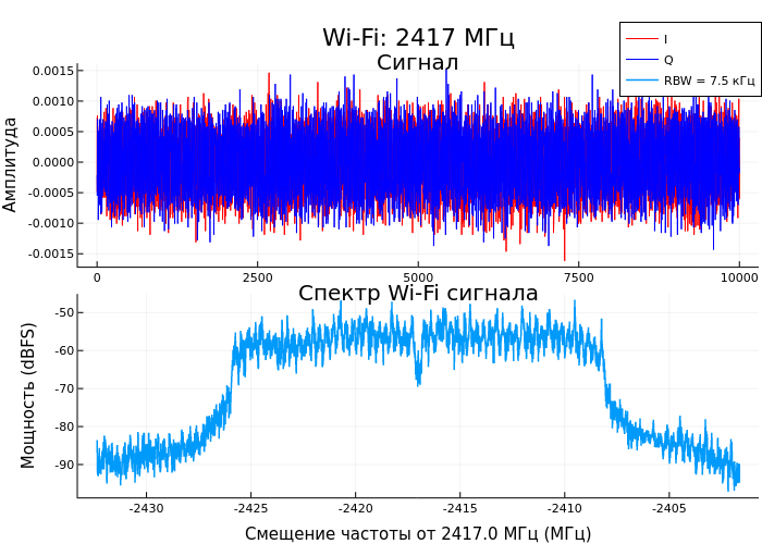 Encoded image