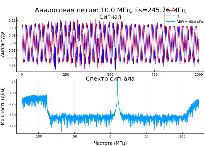 Encoded image