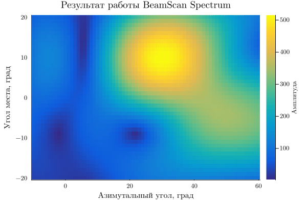 Encoded image