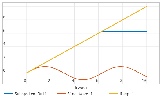 2_задание_3_график_Rising.png