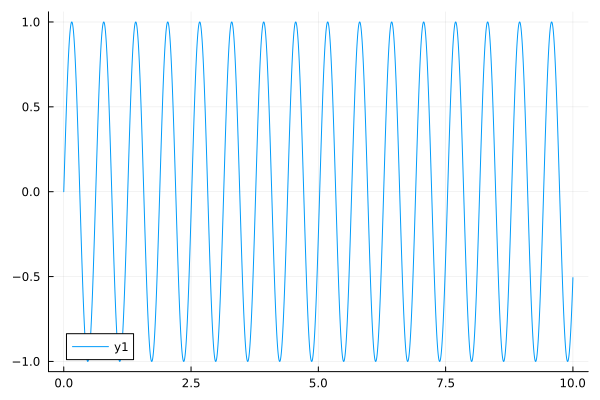 Encoded image