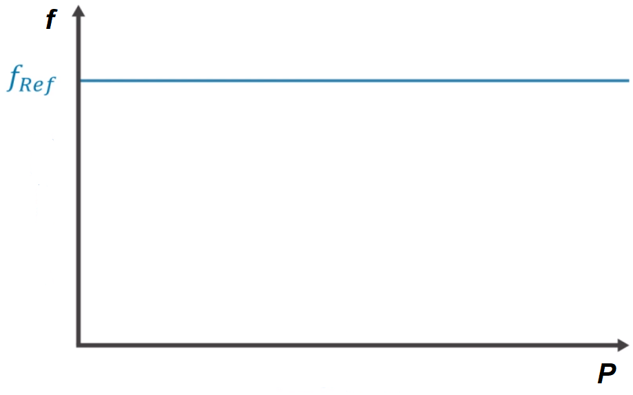 4 зависимость частоты от мощности.png