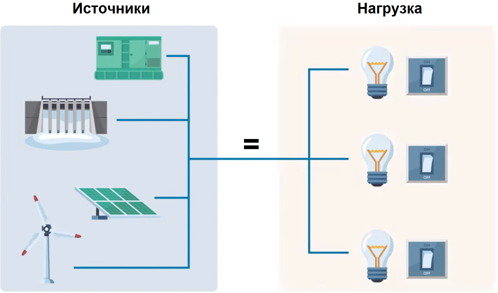 4 источники и нагрузка.png