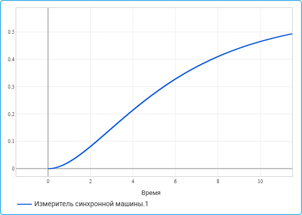4 модель 1 задание 1 - график.png