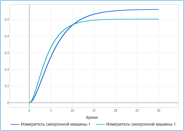 4 модель 1 задание 3 - график.png