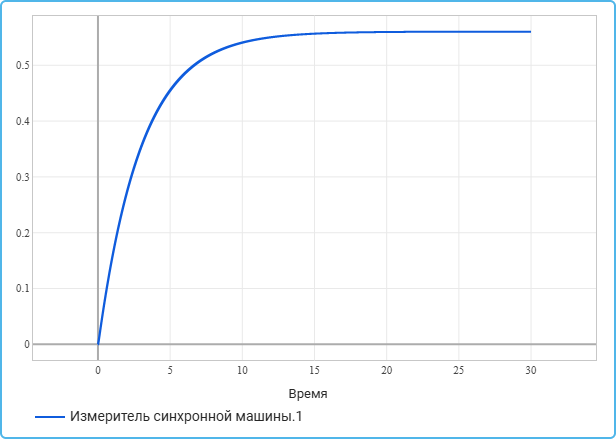 4 модель 1 задание 4 - график.png