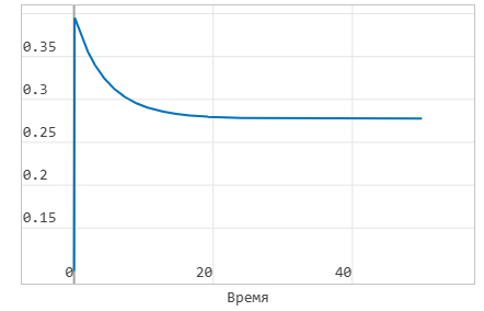 1 Модель синхронного генератора - график 2_2.png