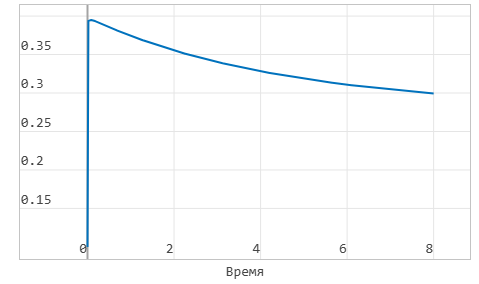 1 Модель синхронного генератора - график_2.png