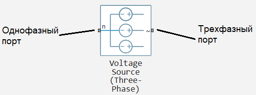 2 блок Voltage Source Three-Phase.png