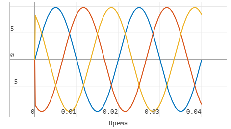 2 модель 1 - график_2.png