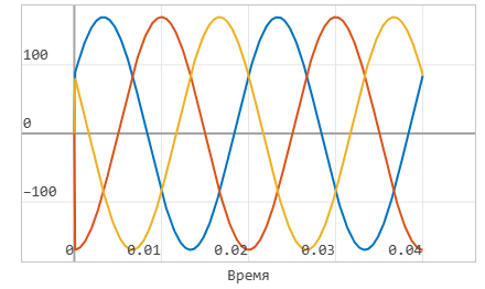 2 модель 2 -график напряжения_2.png