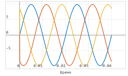 2 модель 2 - график тока_2.png