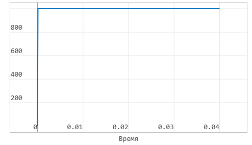 2 модель 3 задание 6 - график_2.png