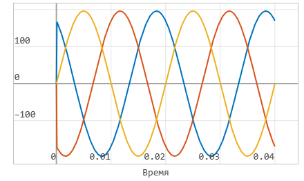 3 модель 1 задание 3 - график_2.png