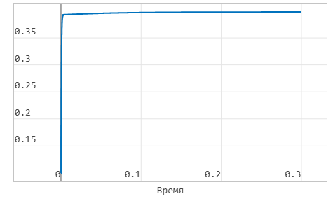 3 модель 2 - график_2.png