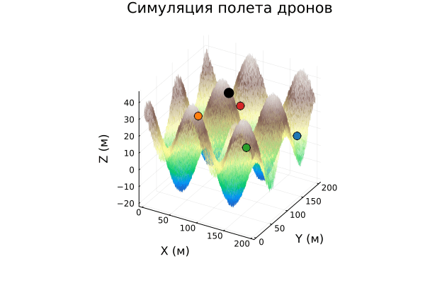 Encoded image