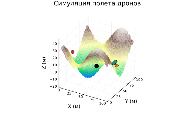 Encoded image