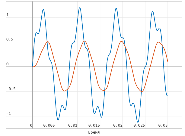 1 модель фильтра нижних частот 1 - графики_2.png