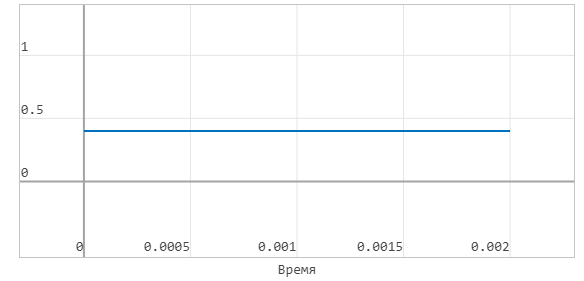 4 задание 5 решение - график.png