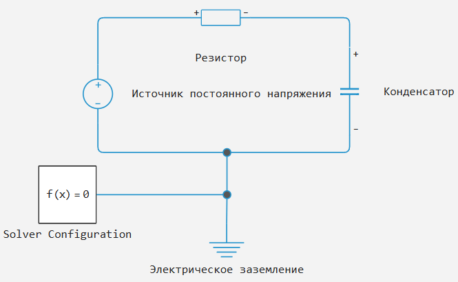 2_блоки_Solver_Configuration_и_Electrical_Reference.png