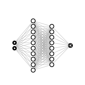 Encoded image