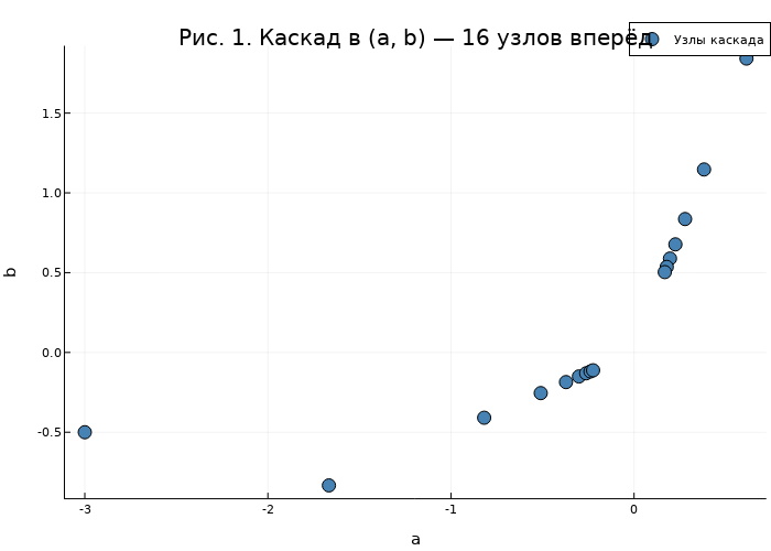 Encoded image