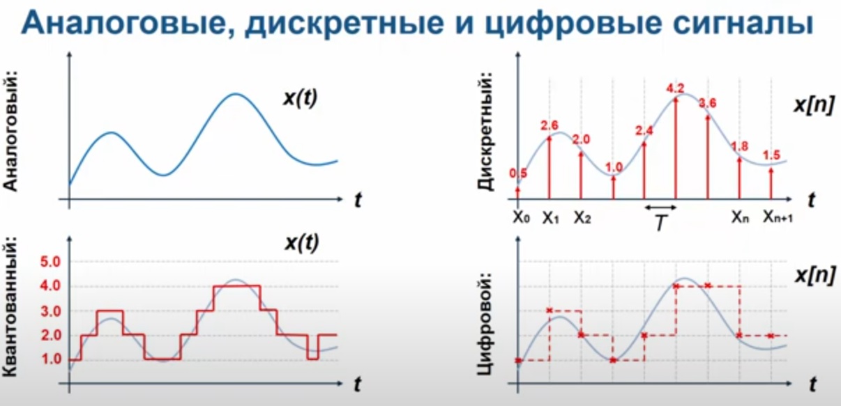 аналоговые, цифровые и дискретные сигналы.jpg