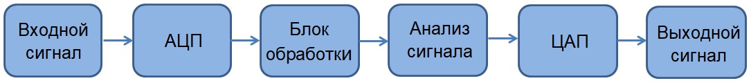блок-схема цос.jpg
