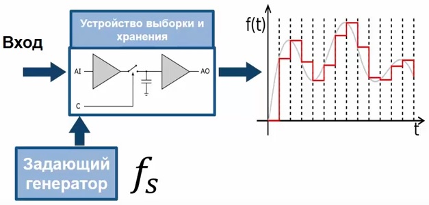 устройство ацп.jpg