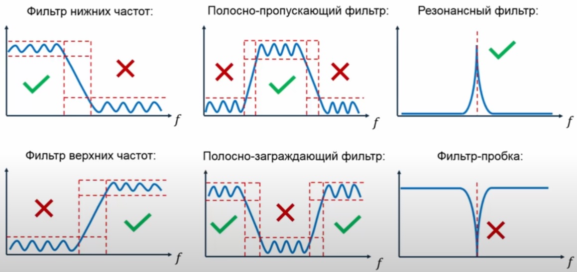 типы частотно-избирательных фильтров.jpg