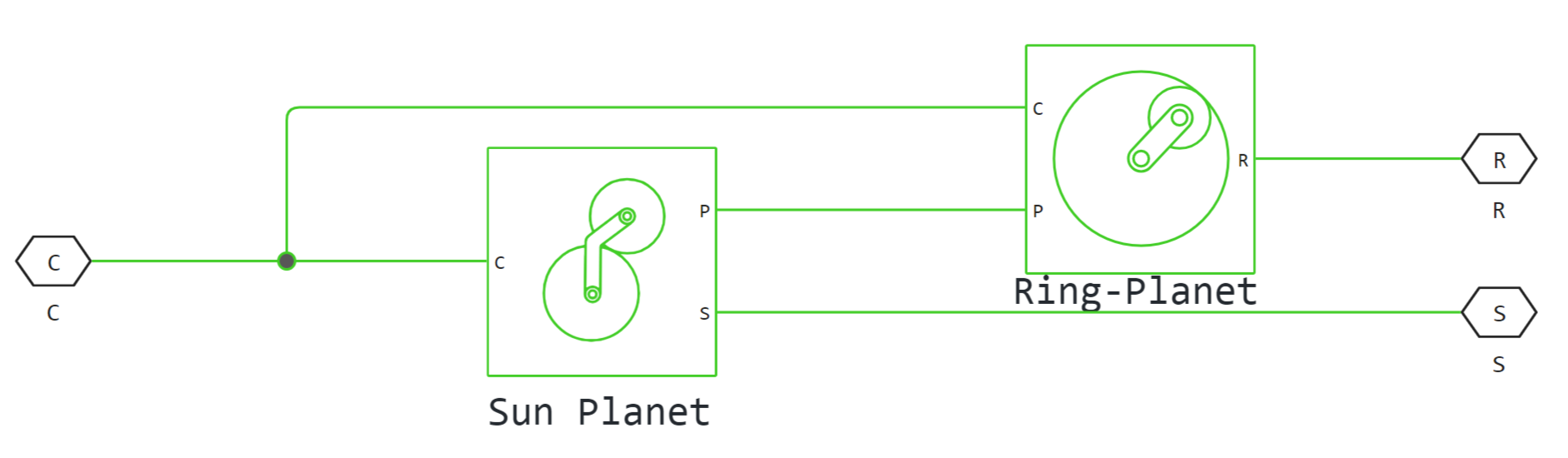 compound planetary gear 2