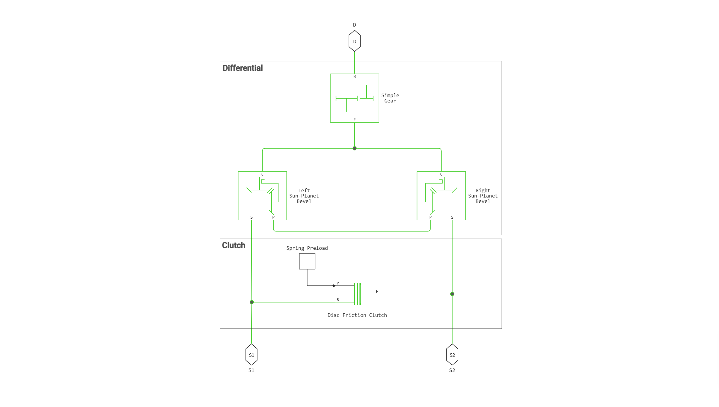 limited slip differential cn