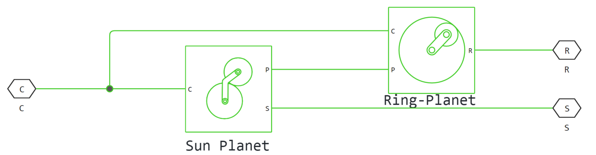 planetary gear 1