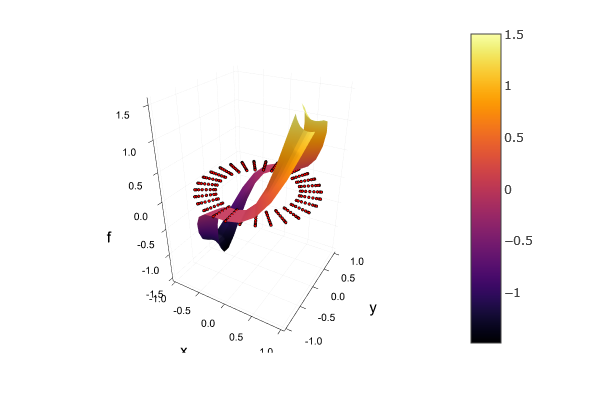 annulus