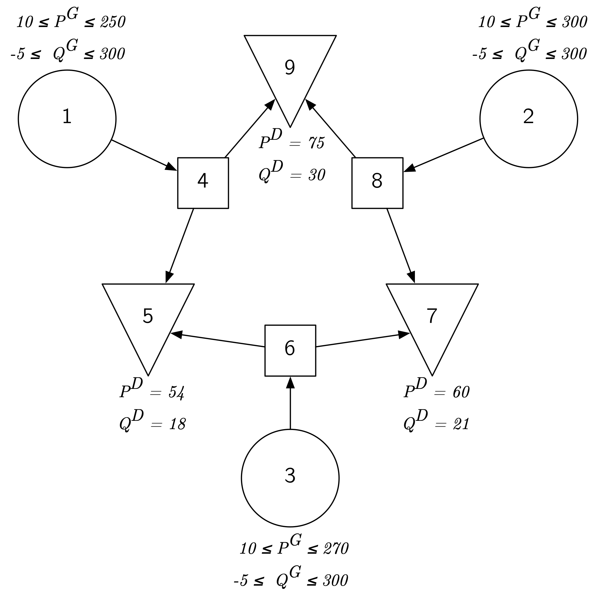 Nine Nodes