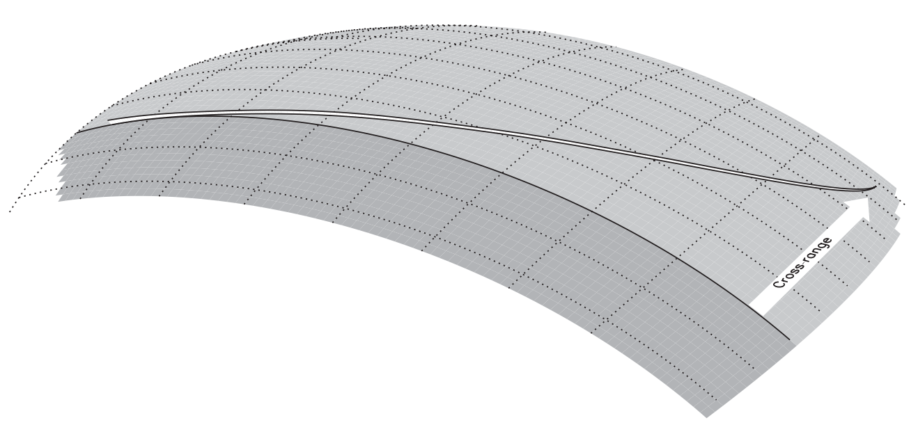 Max cross-range shuttle reentry