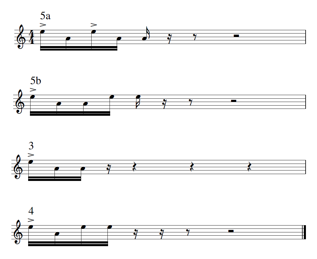 Basic drum patterns