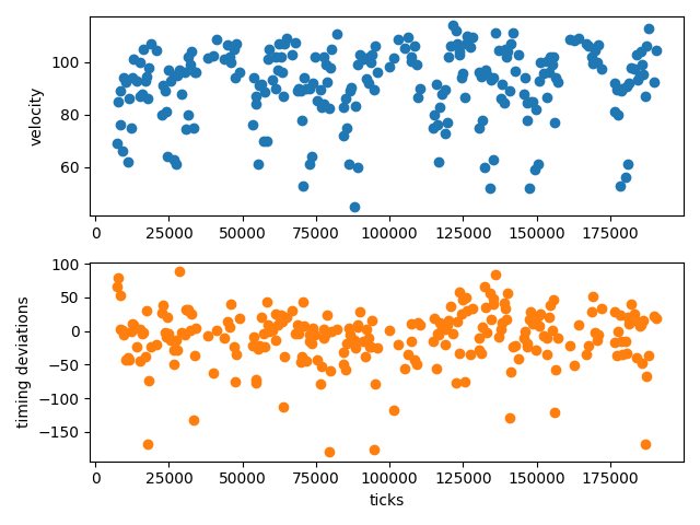 timeseries