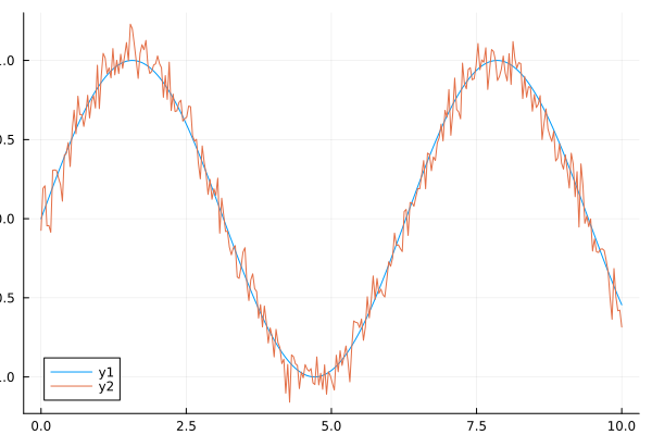 series index