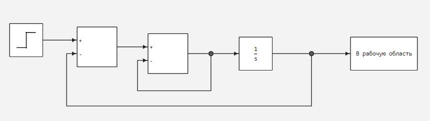 system model relation 8