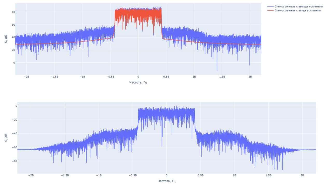 amplifier app 12