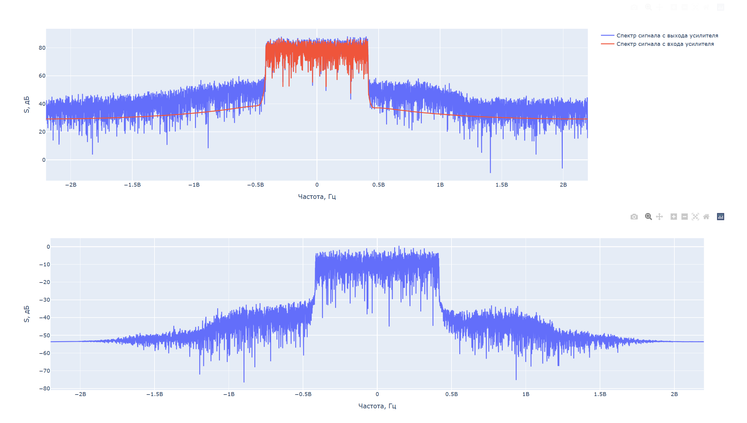 amplifier app 3