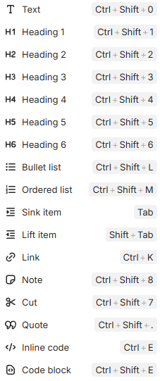 annotation 5 x cn