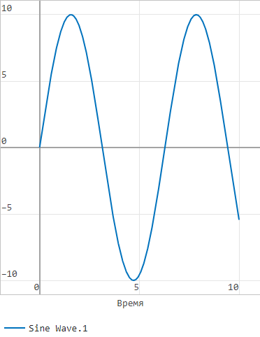 build a model params 2 ru